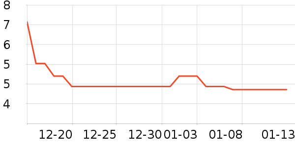 ѧ����������ʷ�۸�