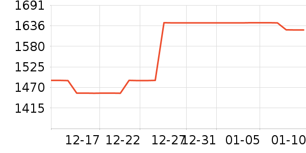 �������ƽ��ָ/������ʷ�۸�