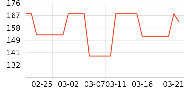 ǿ��������ʷ�۸�