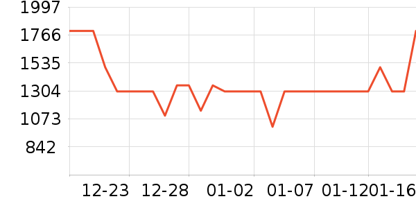 ϲ���Ŵ�����ʷ�۸�