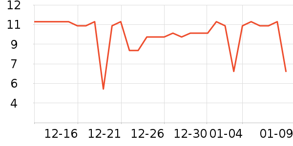 ���θ��/������ʷ�۸�