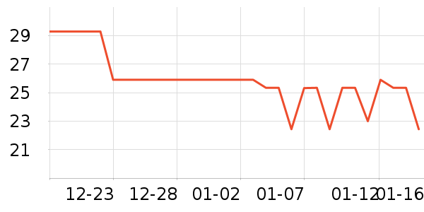 ��Խ������ʷ�۸�