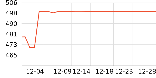 ���ͺճ�����ʷ�۸�