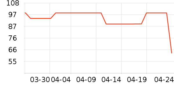 С�ܽ���/�������ʷ�۸�