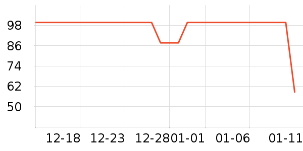 �¶��ݼп���ʷ�۸�