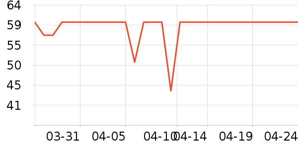 С�ܽ���/�������ʷ�۸�