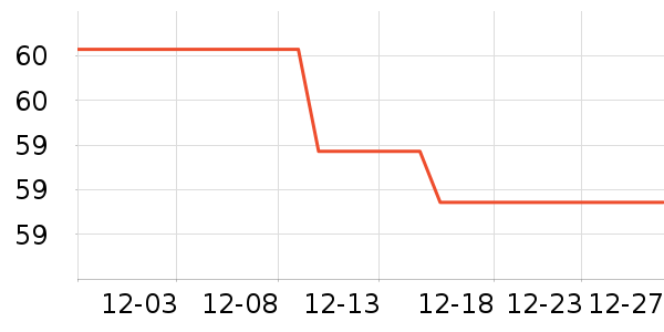 ������ܼҾ���ʷ�۸�