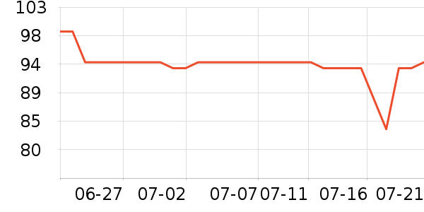 �ղ��������λ�/��ͻ���ʷ�۸�