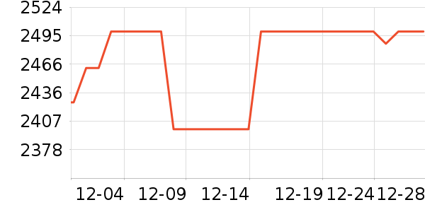 ��ҫƽ�������ʷ�۸�