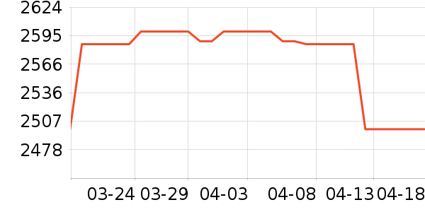 ��ҫƽ�������ʷ�۸�