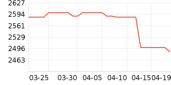 ��ҫƽ�������ʷ�۸�