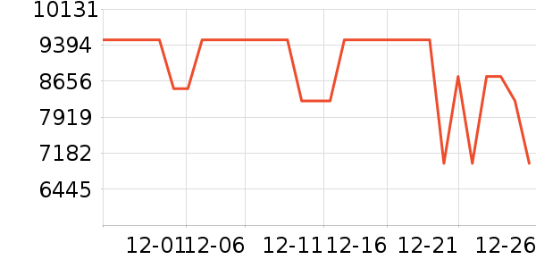 ���������ʷ�۸�