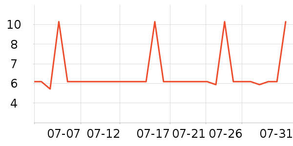 �󸻵�è��ʳ��ʷ�۸�