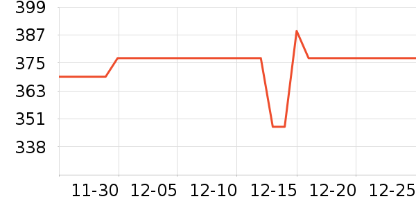 �ȿ�����/������ʷ�۸�