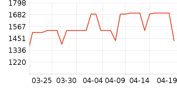 ӣ����������ʷ�۸�