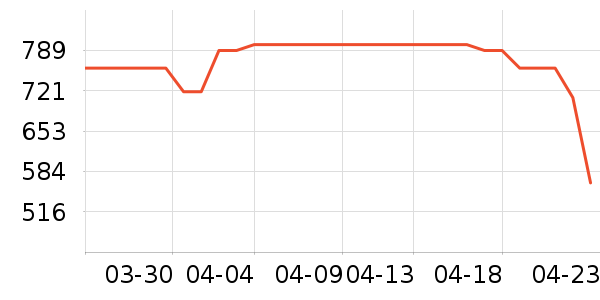 ����������ʷ�۸�