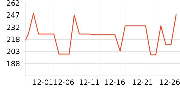 ׷�ٵ紵����ʷ�۸�