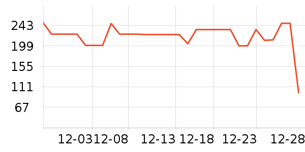 ׷�ٵ紵����ʷ�۸�