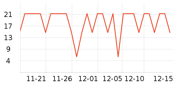 ����������е��ʷ�۸�