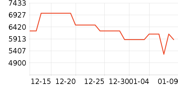 ���������ʷ�۸�