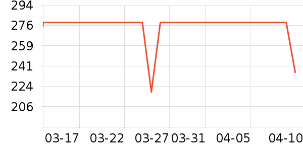 ��ҫ��ѡ�����ֱ���ʷ�۸�