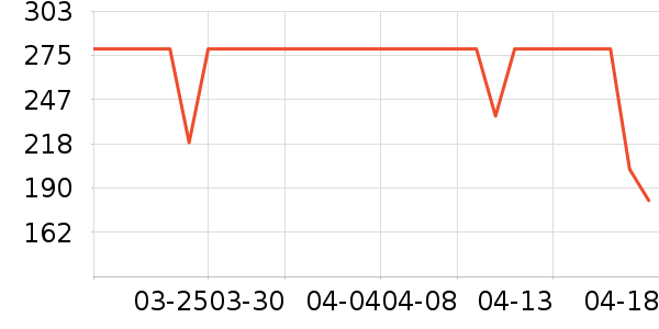 ��ҫ��ѡ�����ֱ���ʷ�۸�