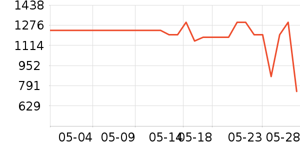 ��������������ʷ�۸�