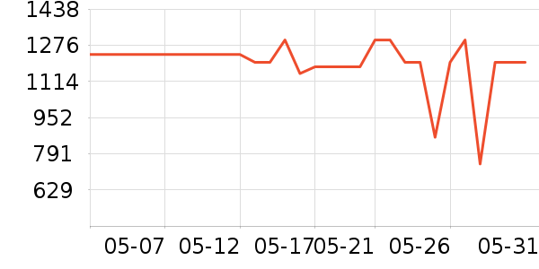 ��������������ʷ�۸�