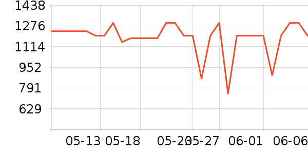 ��������������ʷ�۸�