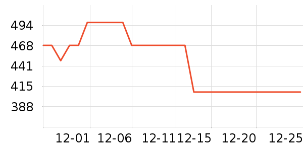 �ϼ���������ʷ�۸�