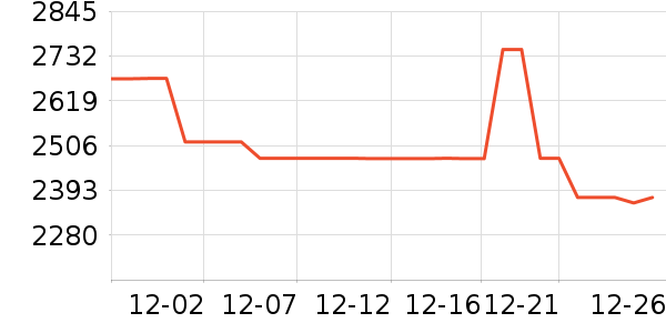 �������뵶��ʷ�۸�