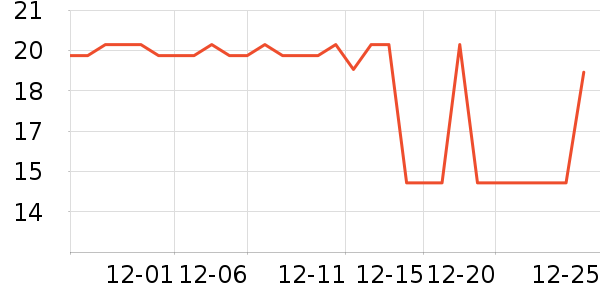 ����֮�ǵ�����ʷ�۸�