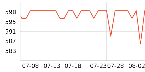 ʢɫ��ʾ����ʷ�۸�