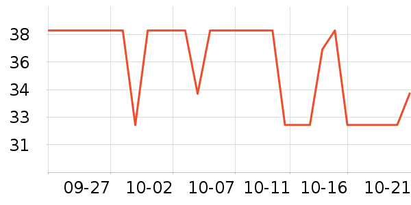 ����ѧ���ľ���ʷ�۸�