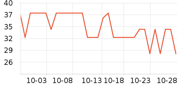 ����ѧ���ľ���ʷ�۸�