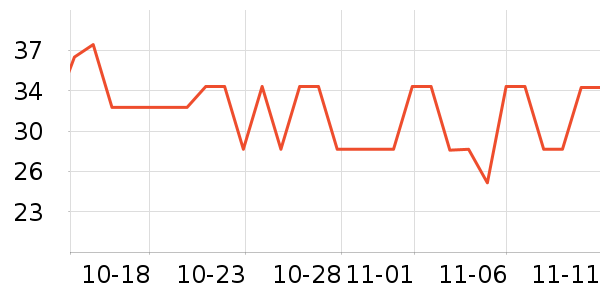 ����ѧ���ľ���ʷ�۸�