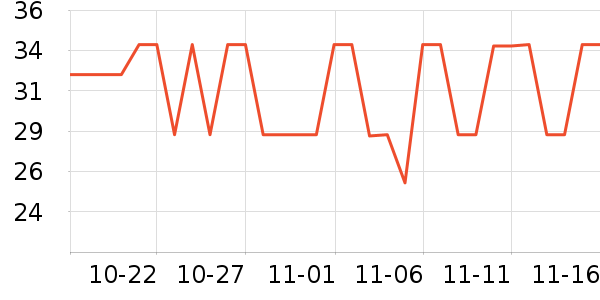 ����ѧ���ľ���ʷ�۸�