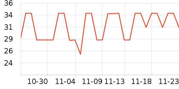 ����ѧ���ľ���ʷ�۸�