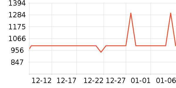 ˼��ͼŮʿ��Ь��ʷ�۸�