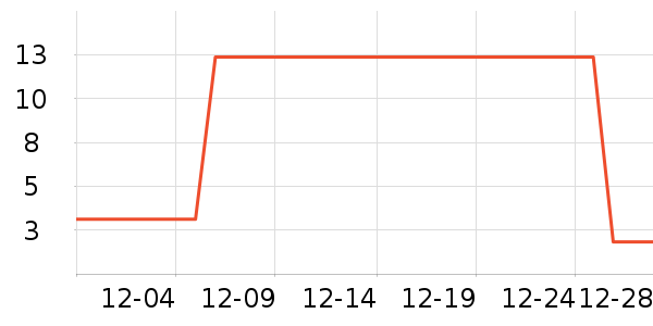 �����Ⱦ��/�̷�/������ʷ�۸�