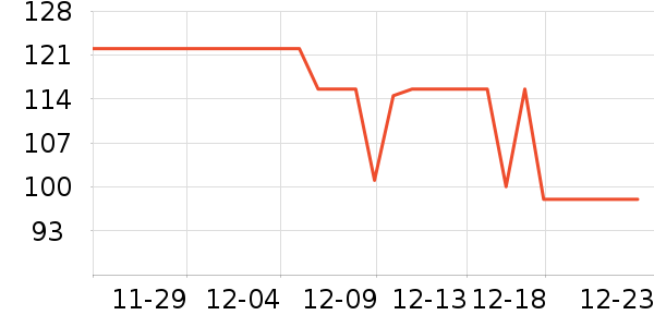 NGK����ά����ʷ�۸�