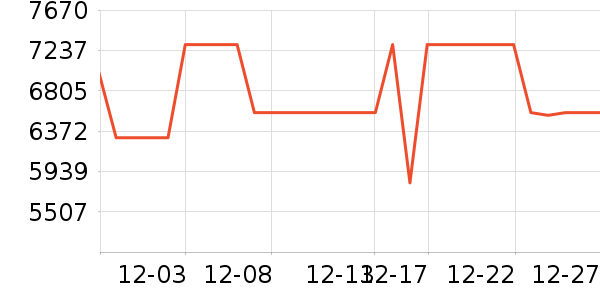 ����ϴ�»���ʷ�۸�