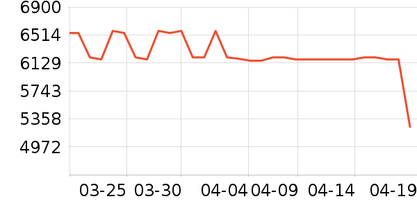 ����ϴ�»���ʷ�۸�