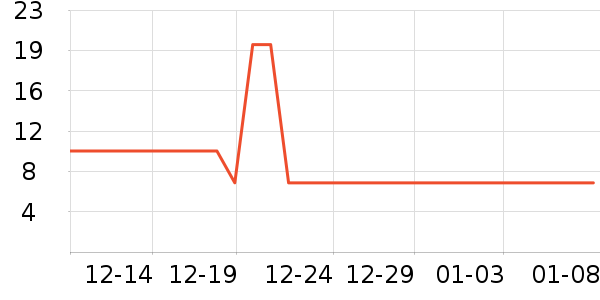 ������Һ��˪��ʷ�۸�