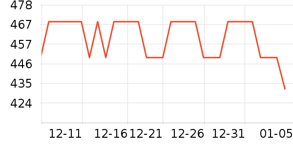 Chloe��ˮ��ʷ�۸�