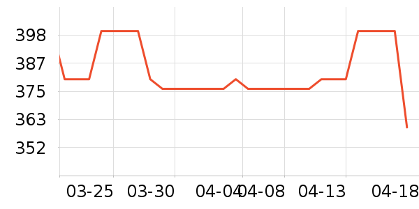 ����ϣ�ں���ʷ�۸�