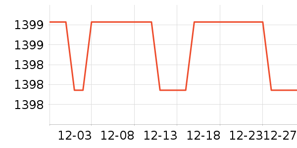 ����������ʷ�۸�