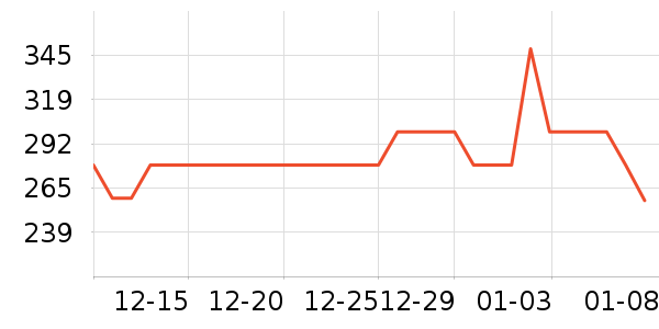 ��ҫ��ѡ�����ֱ���ʷ�۸�