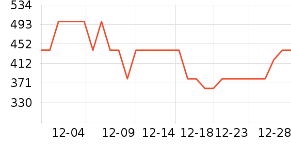 PGYTECH��Ӱ/�������ʷ�۸�