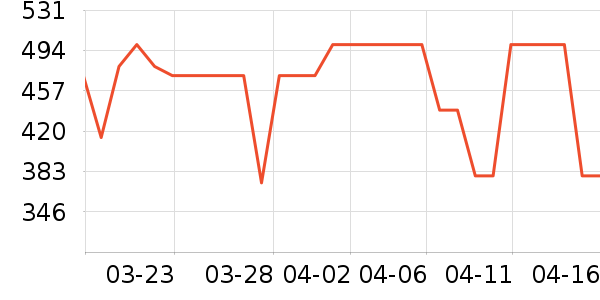 PGYTECH��Ӱ/�������ʷ�۸�